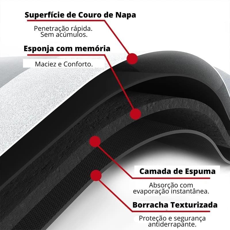 Tapete Super Absorvente PowerDry™